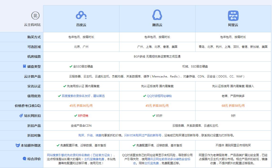 召陵云主机代理对比.jpg